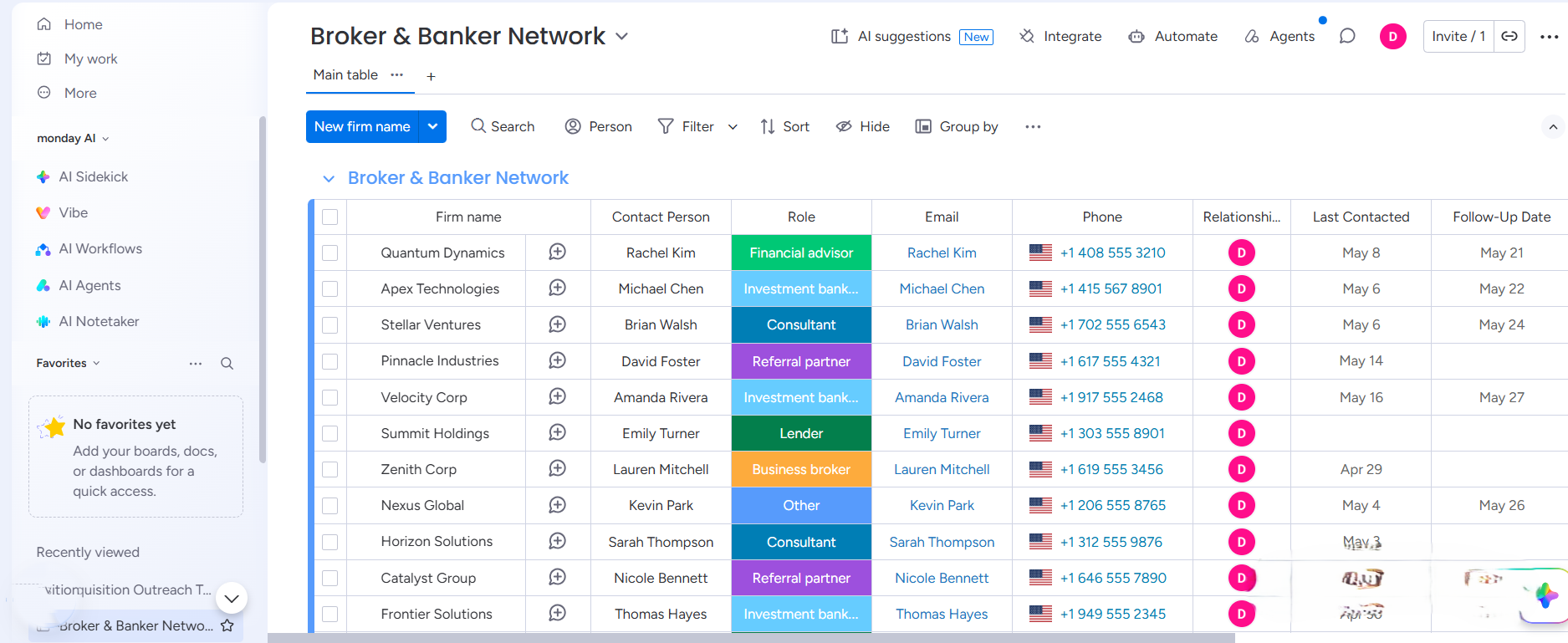 Monday.com work management board showing live project data