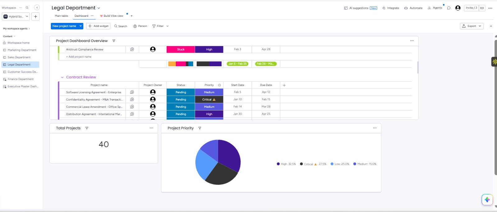 Monday.com project screenshot 8