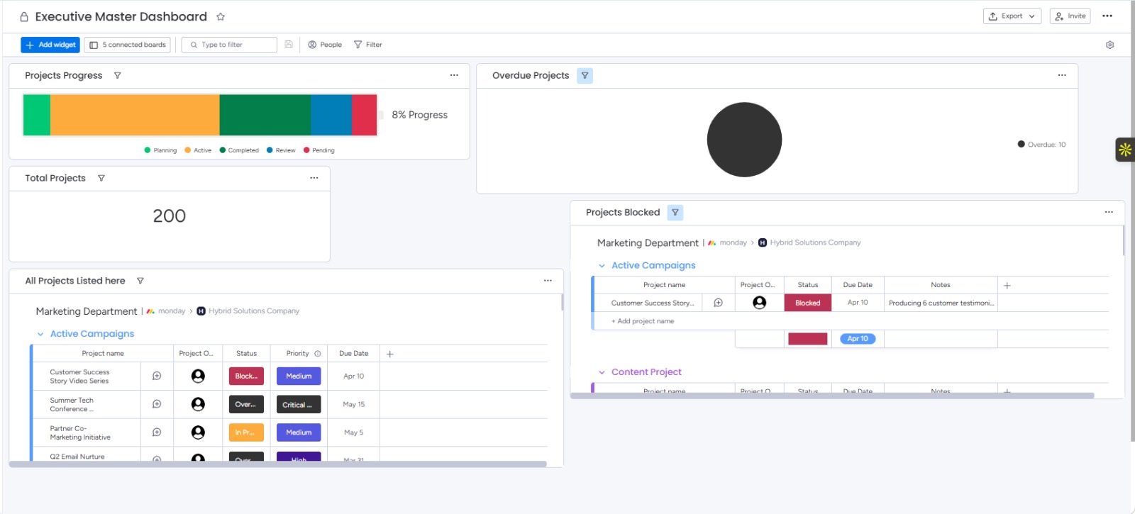 Monday.com project screenshot 9