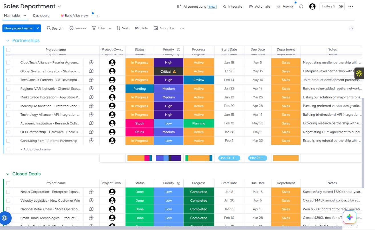 Monday.com project screenshot 6