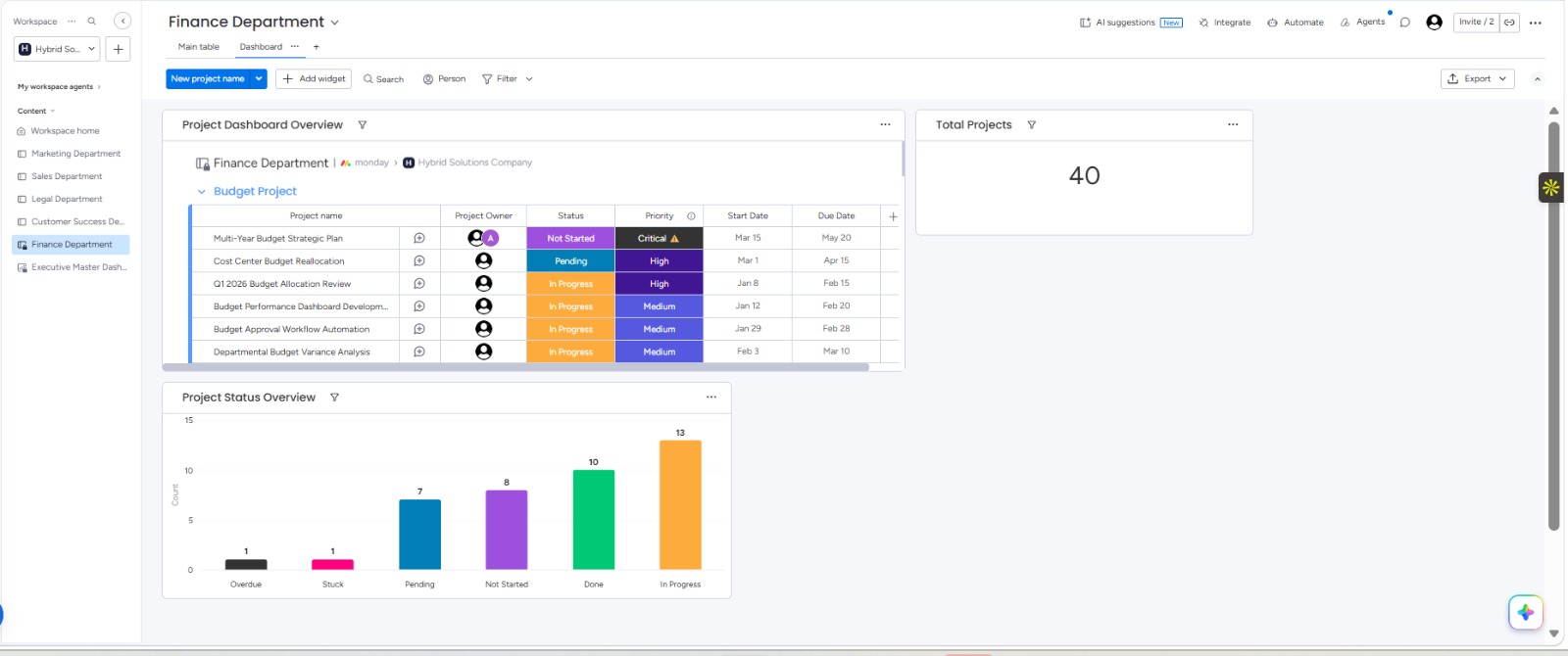 Monday.com project screenshot 4