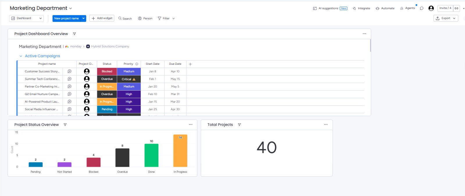 Monday.com project screenshot 2